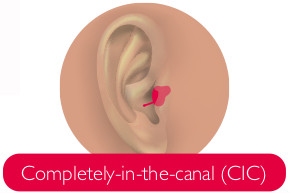 Audífonos CIC